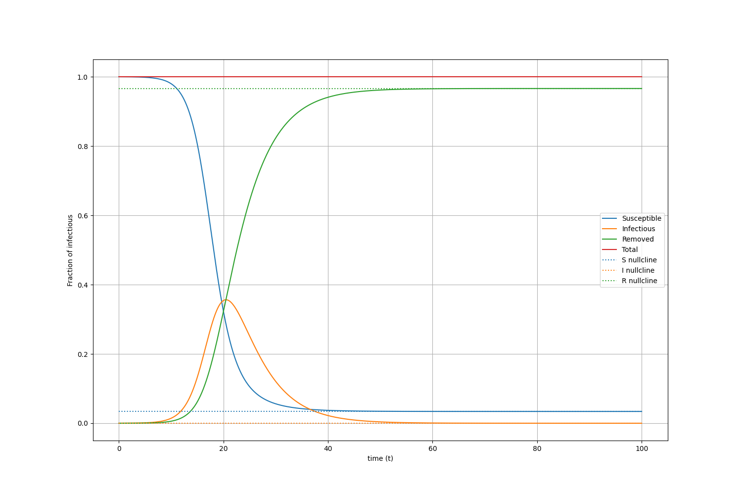 Removed fraction as a function of $.